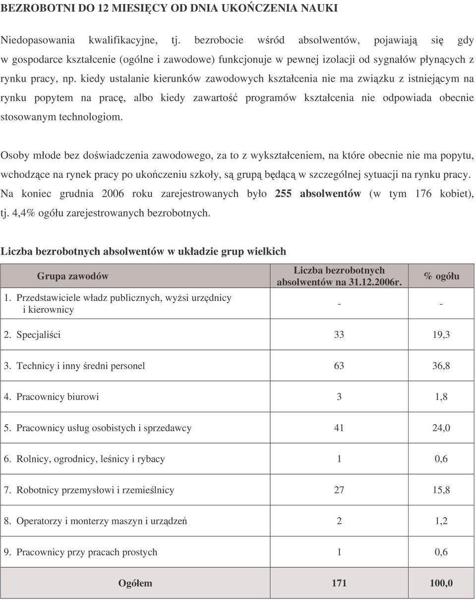 kiedy ustalanie kierunków zawodowych kształcenia nie ma zwizku z istniejcym na rynku popytem na prac, albo kiedy zawarto programów kształcenia nie odpowiada obecnie stosowanym technologiom.
