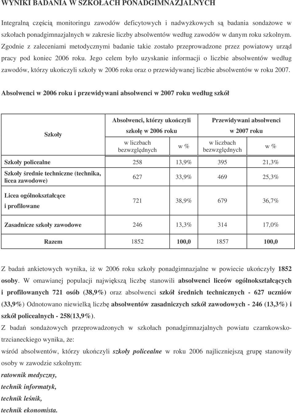 Jego celem było uzyskanie informacji o liczbie absolwentów według zawodów, którzy ukoczyli szkoły w 2006 roku oraz o przewidywanej liczbie absolwentów w roku 2007.