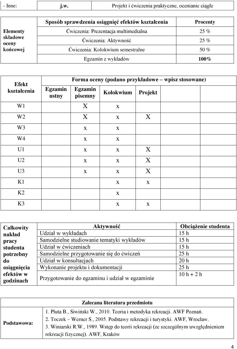 Ćwiczenia: Kolokwium semestralne 50 % Egzamin z wykładów 100% Efekt Egzamin ustny Forma oceny (podano przykładowe wpisz stosowane) Egzamin pisemny Kolokwium W1 X x Projekt W2 X x X W3 x x W4 x x U1 x