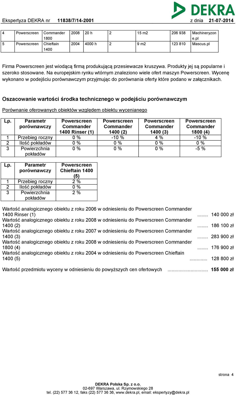 Wycenę wykonano w podejściu porównawczym przyjmując do porównania oferty które podano w załącznikach.