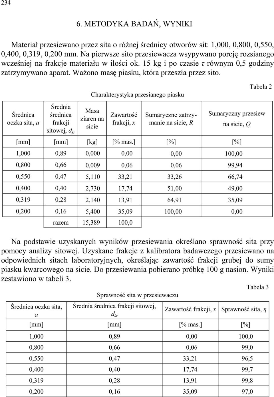 Wa ono mas piasku, która przesz a przez sito.