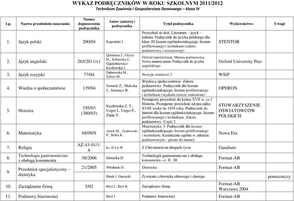 , Gryca D., Sobierska J., Gąsiorkiewicz- Kozłowska I. Dąbrowska M., Zybert M. AZ-43-01/1-6 Smutek Z., Maleska J., Surmacz B. Kozłowska Z. T., Unger I., Unger P., Zając S. Antek M., Grabowski P.