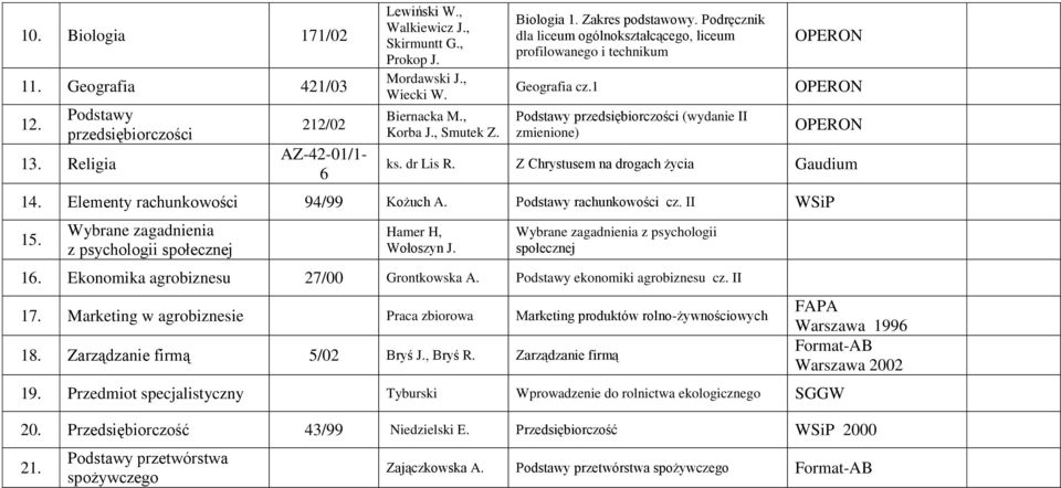 dr Lis R. Z Chrystusem na drogach życia Gaudium 14. Elementy rachunkowości 94/99 Kożuch A. Podstawy rachunkowości cz. II 15. Wybrane zagadnienia z psychologii społecznej Hamer H, Wołoszyn J.