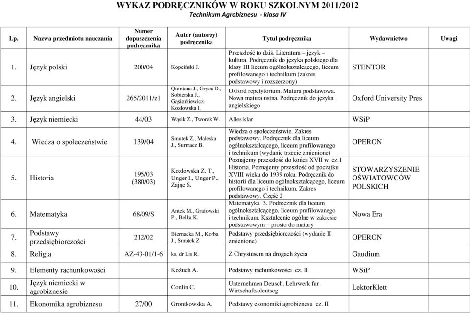 Podręcznik do języka polskiego dla klasy III liceum ogólnokształcącego, liceum podstawowy i rozszerzony) Oxford repetytorium. Matura podstawowa. Nowa matura ustna. Podręcznik do języka angielskiego 3.