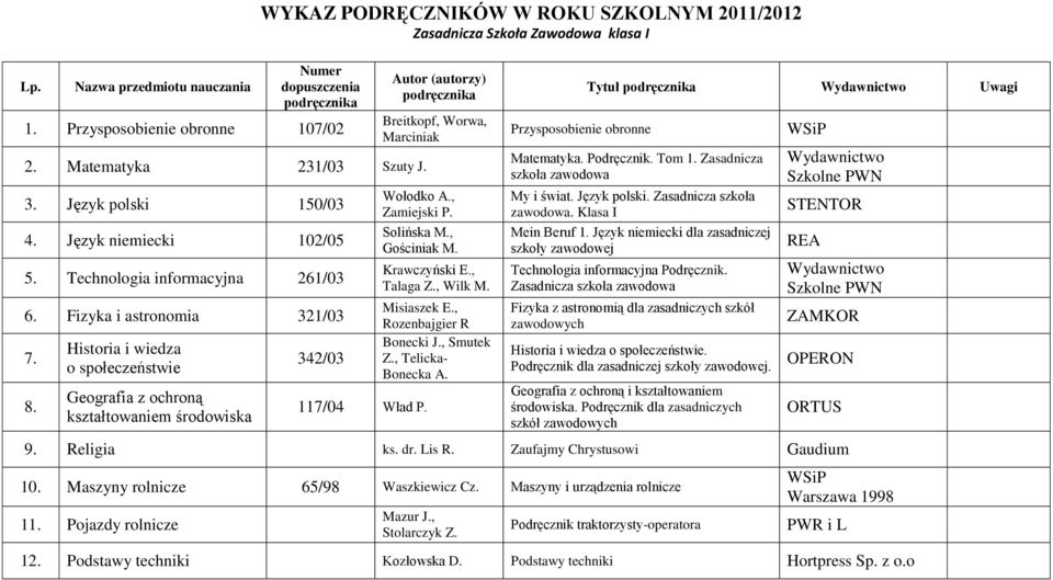 , Zamiejski P. Solińska M., Gościniak M. 117/04 Wład P. Krawczyński E., Talaga Z., Wilk M. Misiaszek E., Rozenbajgier R Bonecki J., Smutek Z., Telicka- Bonecka A.
