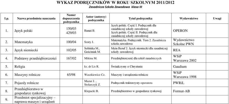 Zasadnicza szkoła zawodowa Mein Beruf 2. Język niemiecki dla zasadniczej szkoły zawodowej 4. Podstawy przedsiębiorczości 167/02 Mikina M.