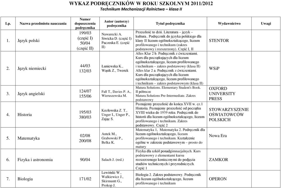 , Davies P. A., Wieruszewska M. Kozłowska Z. T., Unger I., Unger P., Zając S. Antek M., Grabowski P., Belka K. 6. Fizyka i astronomia 90/04 Salach J. (red.) 7. Biologia 171/02 Lewiński W.