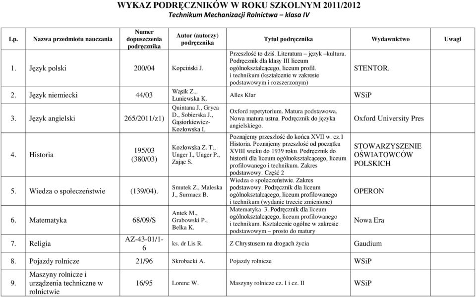 Kozłowska Z. T., Unger I., Unger P., Zając S. Smutek Z., Maleska J., Surmacz B. Antek M., Grabowski P., Belka K. Tytuł Wydawnictwo Uwagi Przeszłość to dziś. Literatura język kultura.