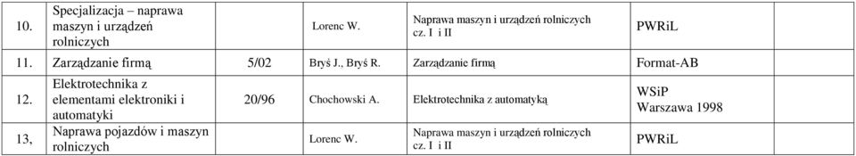 Zarządzanie firmą Format-AB 12.