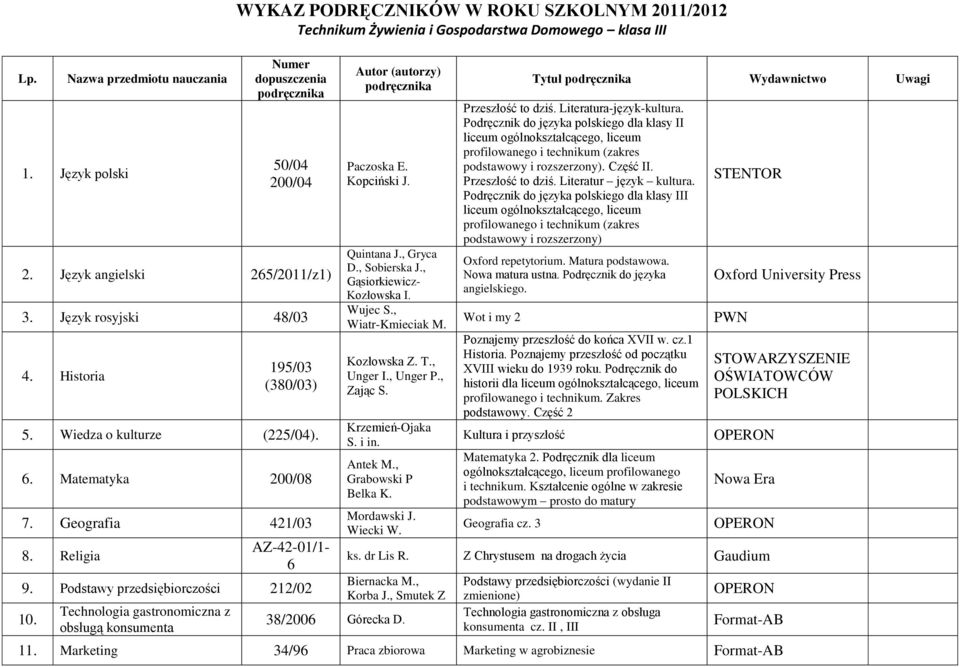 AZ-42-01/1-6 9. Podstawy przedsiębiorczości 212/02 10. Technologia gastronomiczna z obsługą konsumenta Paczoska E. Kopciński J. Kozłowska Z. T., Unger I., Unger P., Zając S. Krzemień-Ojaka S. i in.