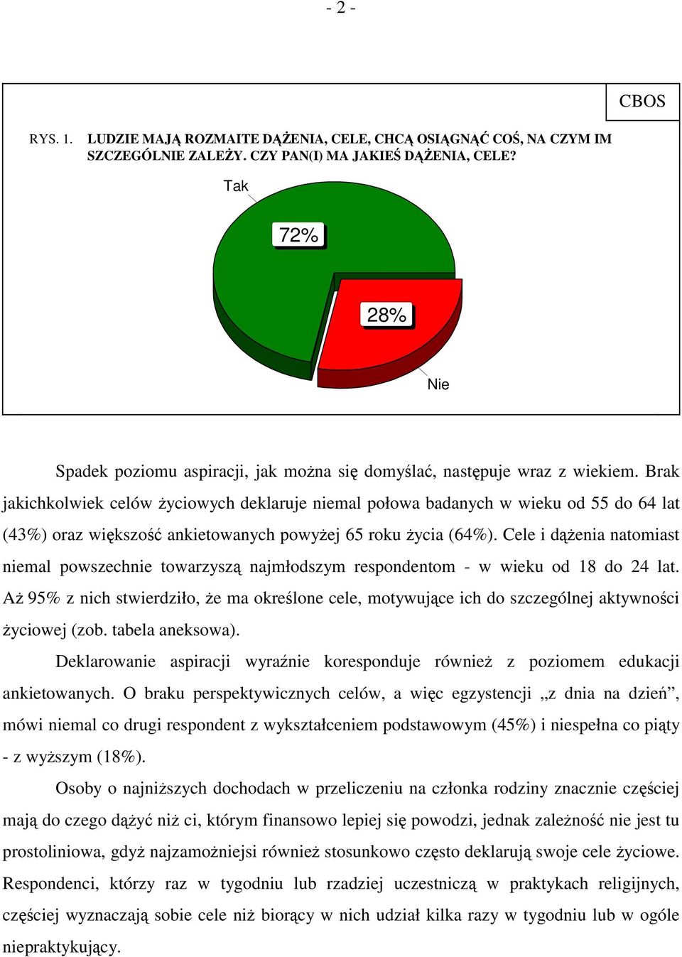 Brak jakichkolwiek celów życiowych deklaruje niemal połowa badanych w wieku od 55 do 64 lat (4) oraz większość ankietowanych powyżej 65 roku życia (6).