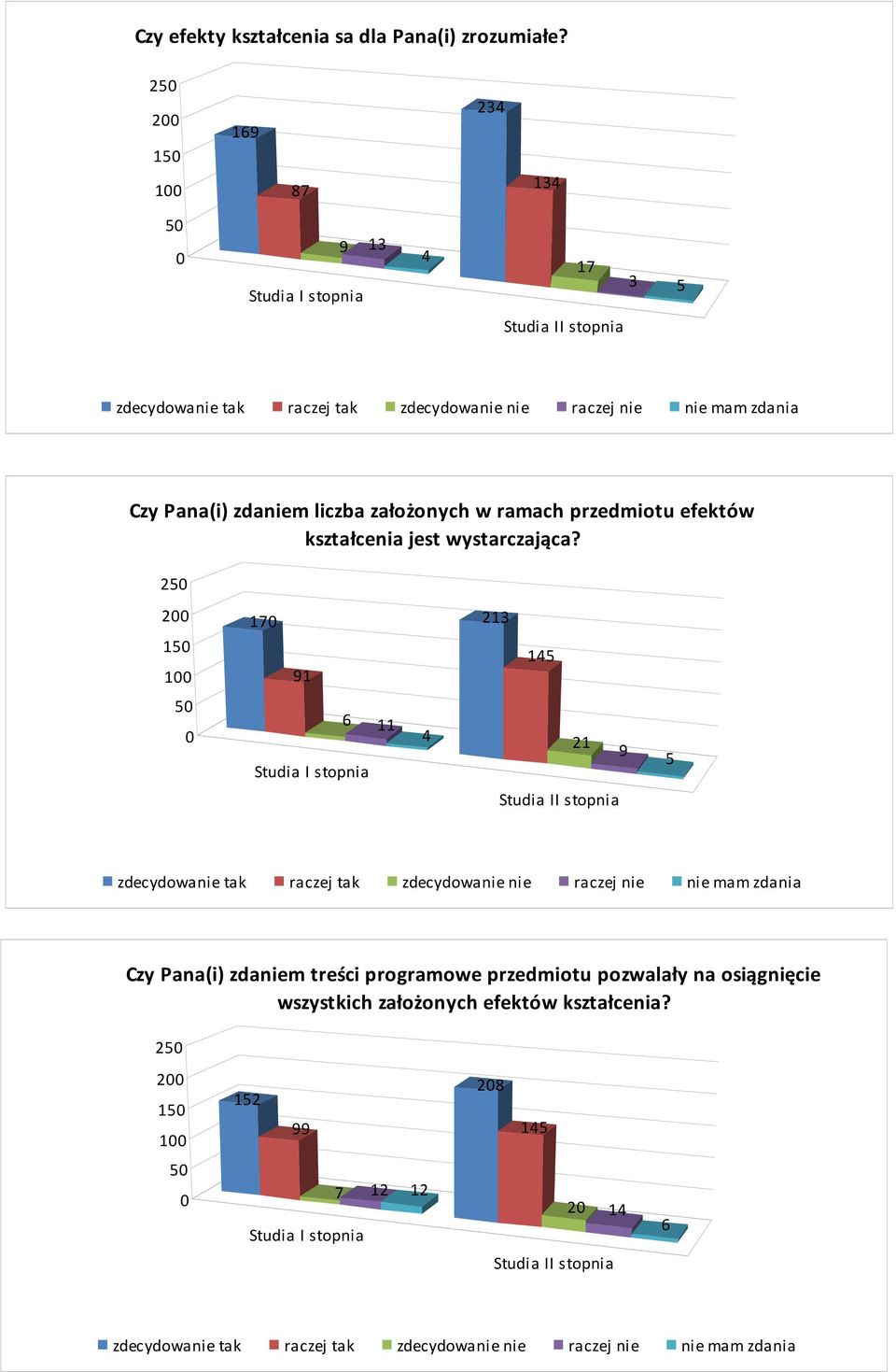 ramach przedmiotu efektów kształcenia jest wystarczająca?