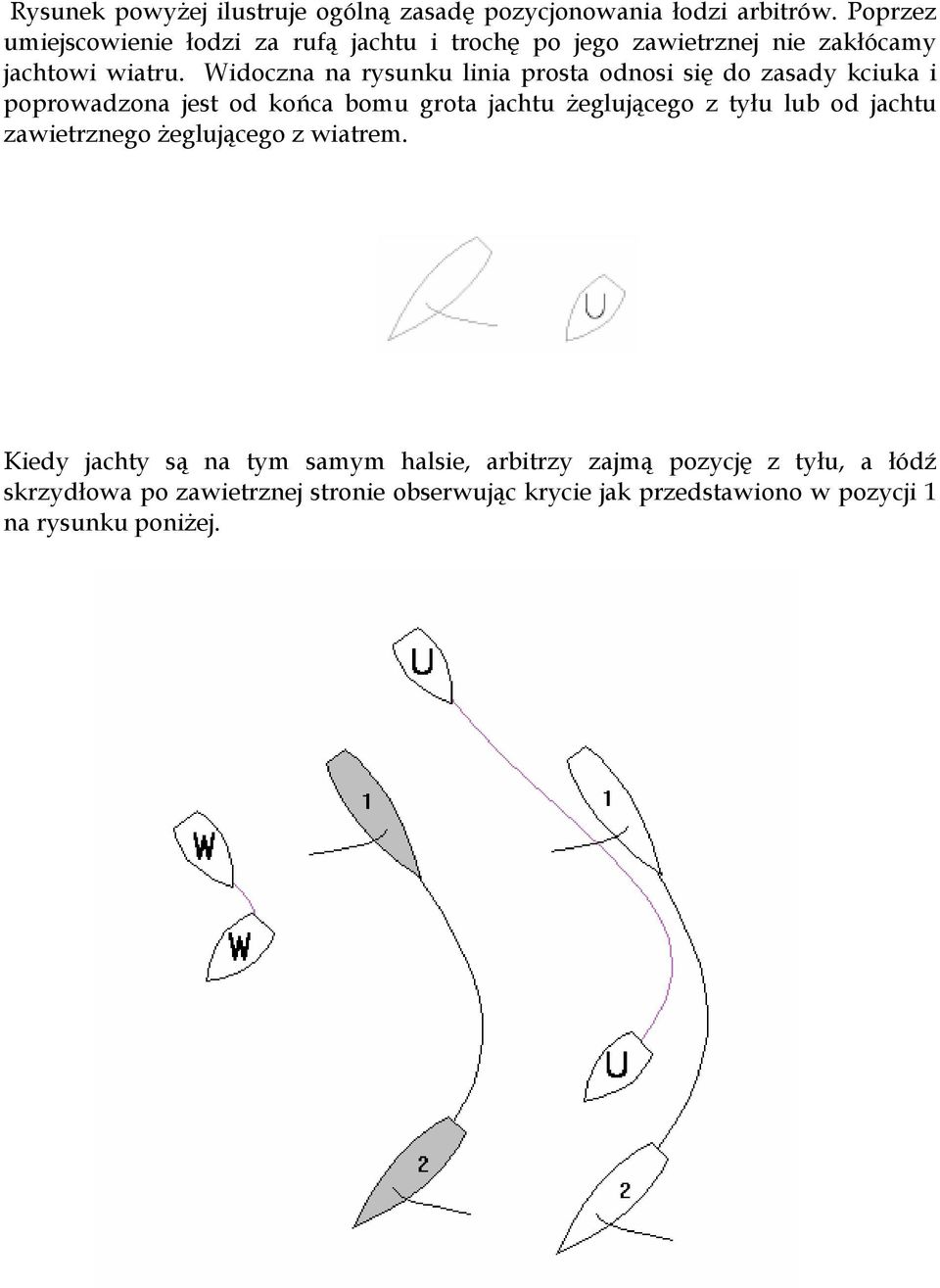 Widoczna na rysunku linia prosta odnosi się do zasady kciuka i poprowadzona jest od końca bomu grota jachtu żeglującego z tyłu lub