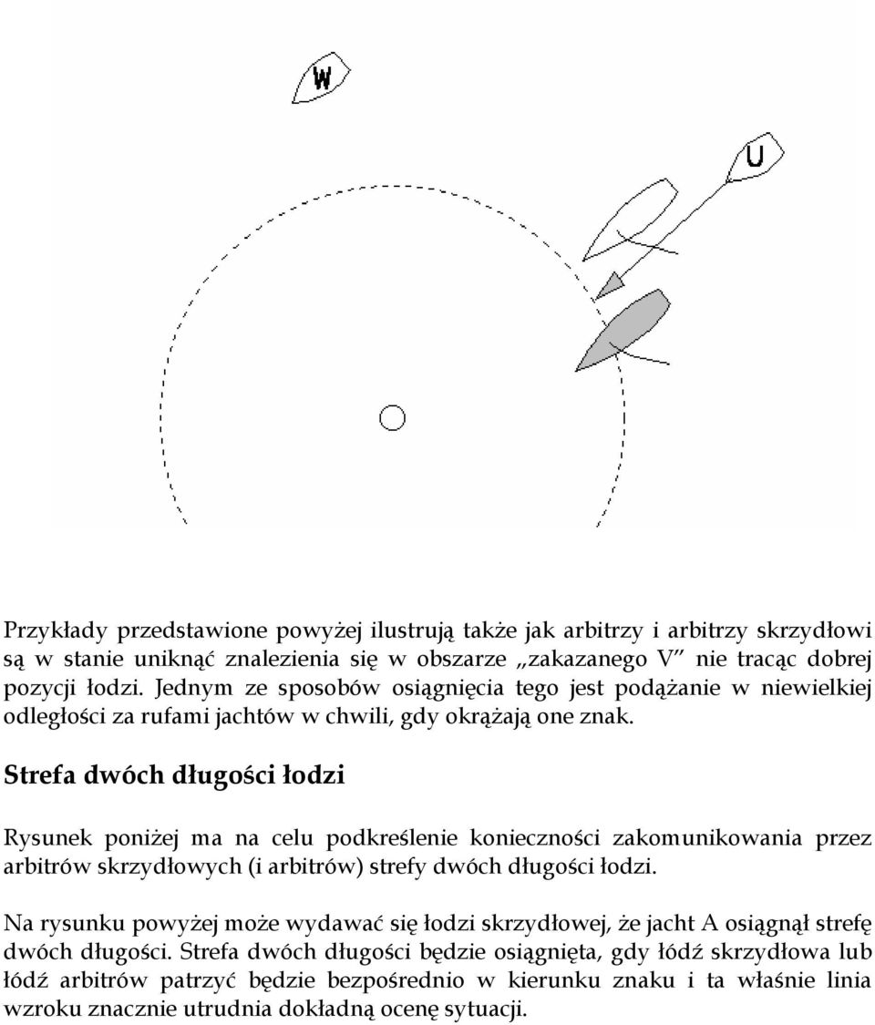 Strefa dwóch długości łodzi Rysunek poniżej ma na celu podkreślenie konieczności zakomunikowania przez arbitrów skrzydłowych (i arbitrów) strefy dwóch długości łodzi.