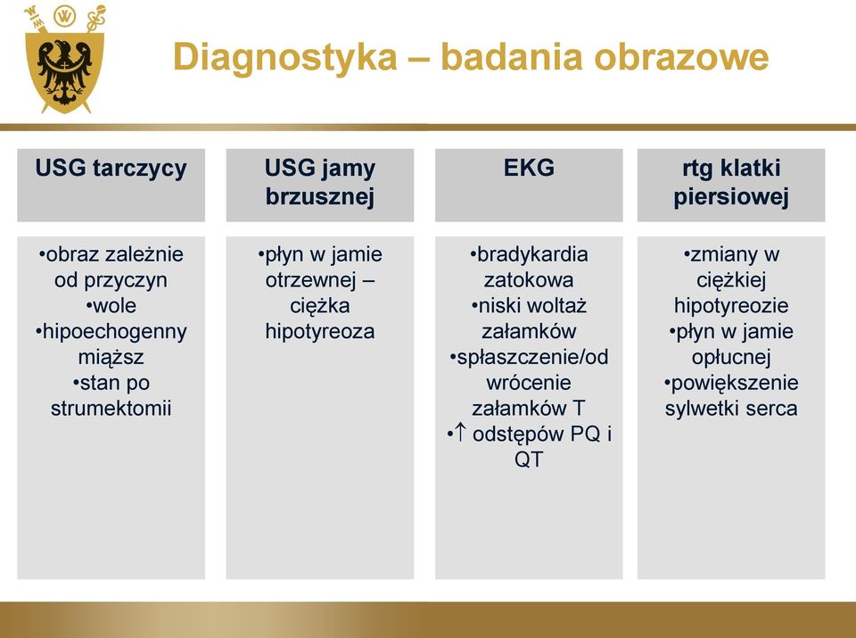 ciężka hipotyreoza bradykardia zatokowa niski woltaż załamków spłaszczenie/od wrócenie