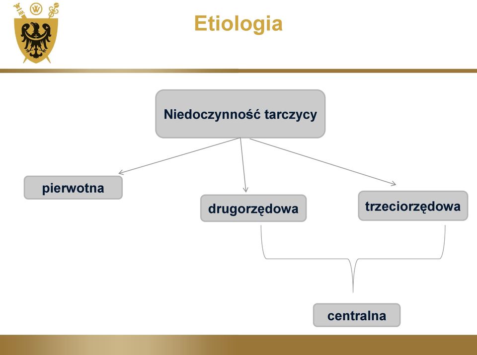 tarczycy pierwotna