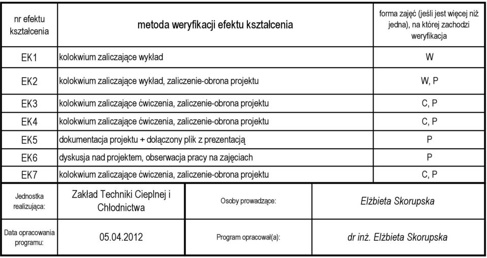 obserwacja pracy na zajęciach Zakład Techniki Cieplnej i Chłodnictwa Osoby prowadzące: forma zajęć (jeśli jest więcej niż jedna),