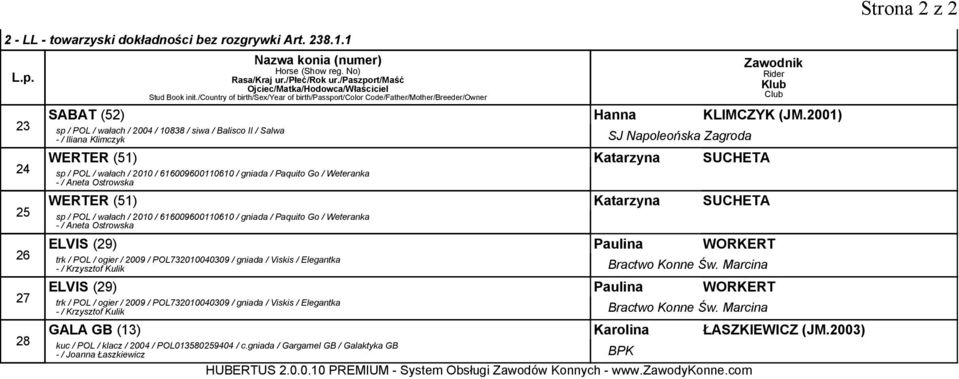 - / Aneta Ostrowska WERTER () Katarzyna SUCHETA sp / POL / wałach / 00 / 0090000 / gniada / Paquito Go / Weteranka - / Aneta Ostrowska ELVIS (9) Paulina WORKERT trk / POL / ogier / 009 / POL7000009 /