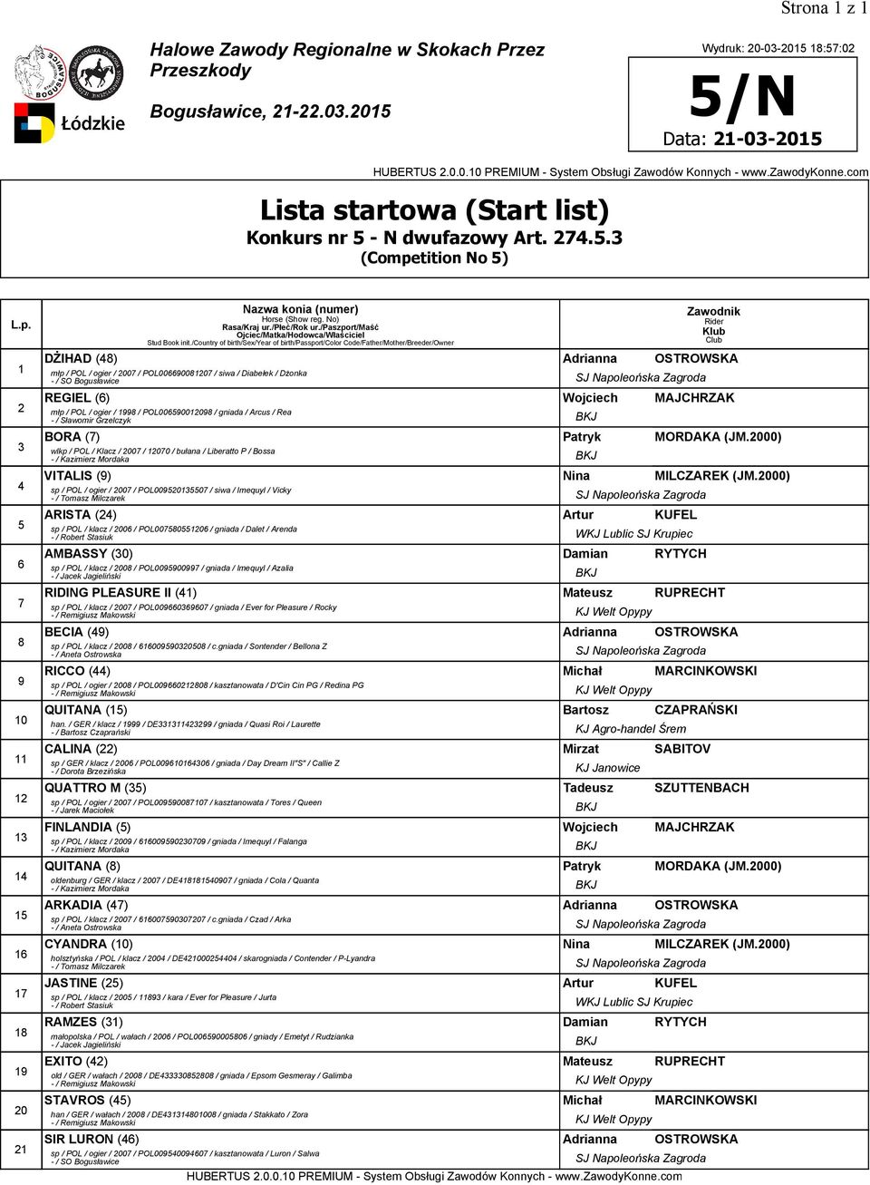 MAJCHRZAK młp / POL / ogier / 998 / POL00900098 / gniada / Arcus / Rea - / Sławomir Grzelczyk BKJ BORA (7) Patryk MORDAKA (JM.