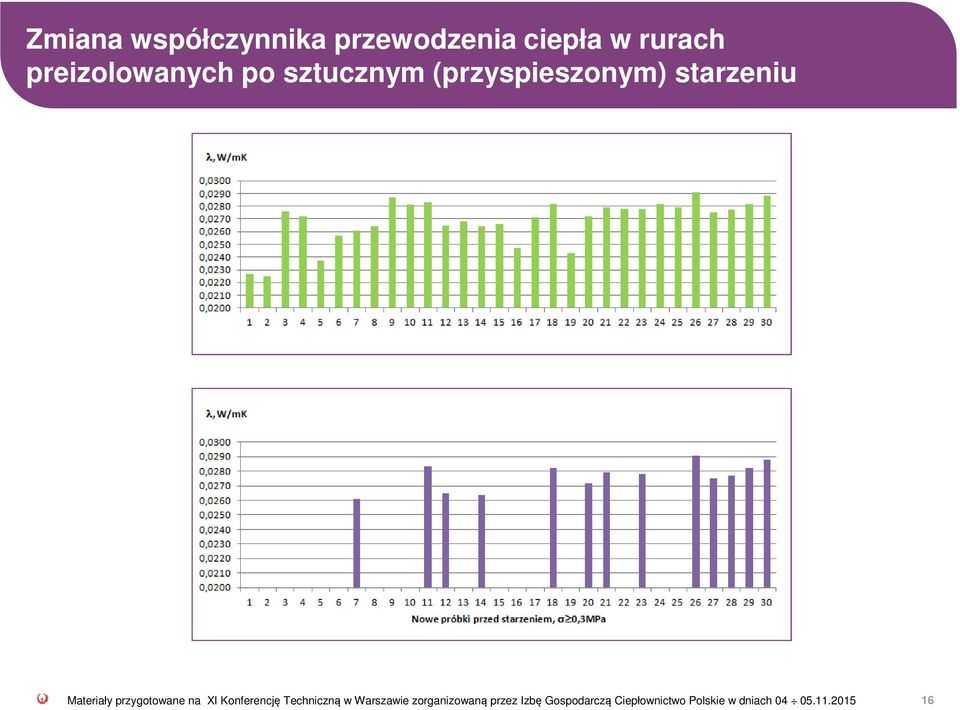 starzeniu.