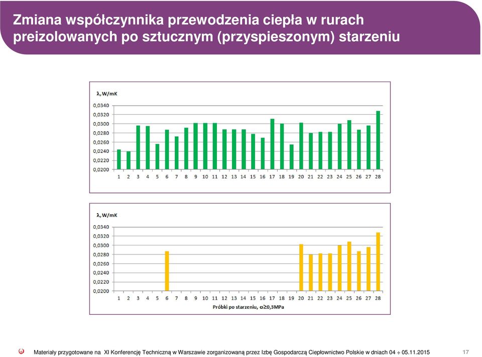 starzeniu.