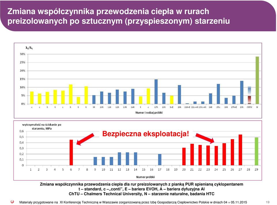 Materiały przygotowane na XI Konferencję ChTU Techniczną Chalmers w Warszawie Technical zorganizowaną University, przez N Izbę starzenie Gospodarczą naturalne,