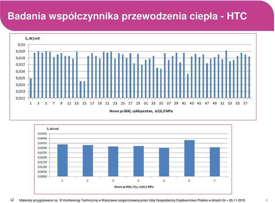 Techniczną w Warszawie zorganizowaną przez Izbę