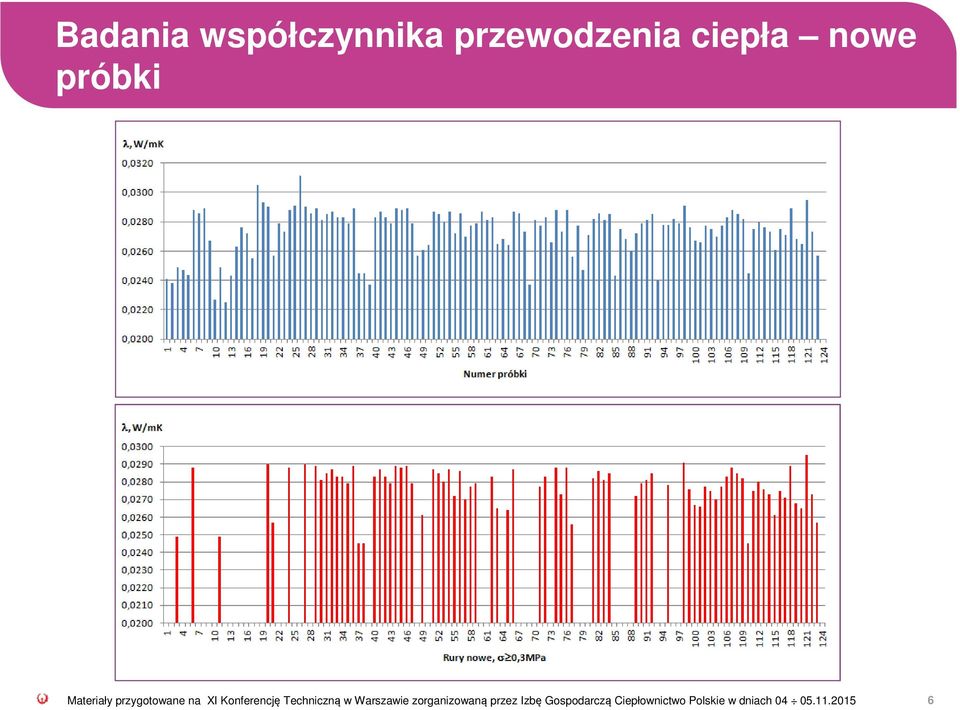 Techniczną w Warszawie zorganizowaną przez Izbę