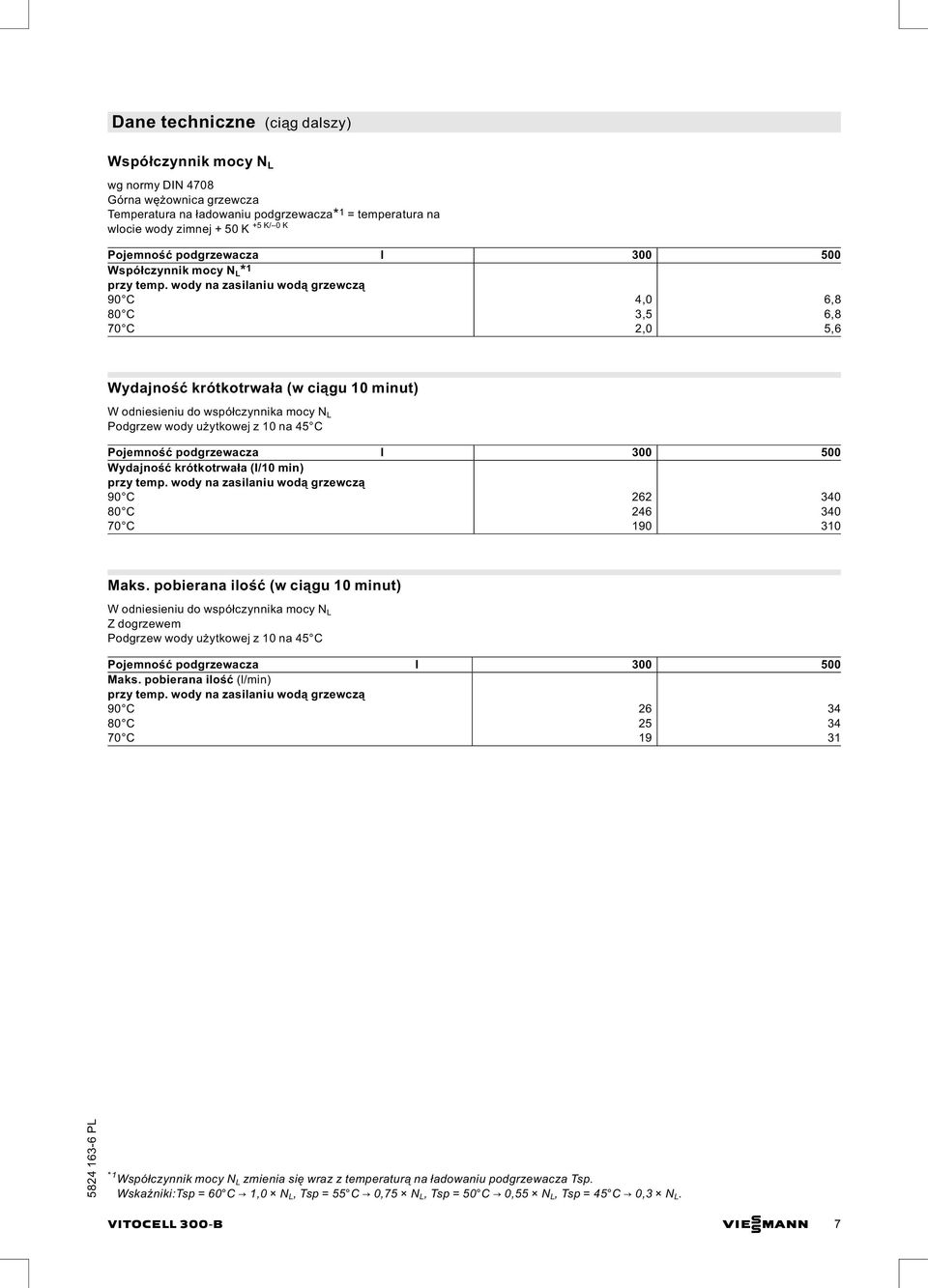 wody na zasilaniu wodą grzewczą 90 C 4,0 6,8 80 C 3,5 6,8 70 C 2,0 5,6 Wydajność krótkotrwała (wciągu 10 minut) W odniesieniu do współczynnika mocy N L Podgrzew wody użytkowej z 10 na 45 C Pojemność