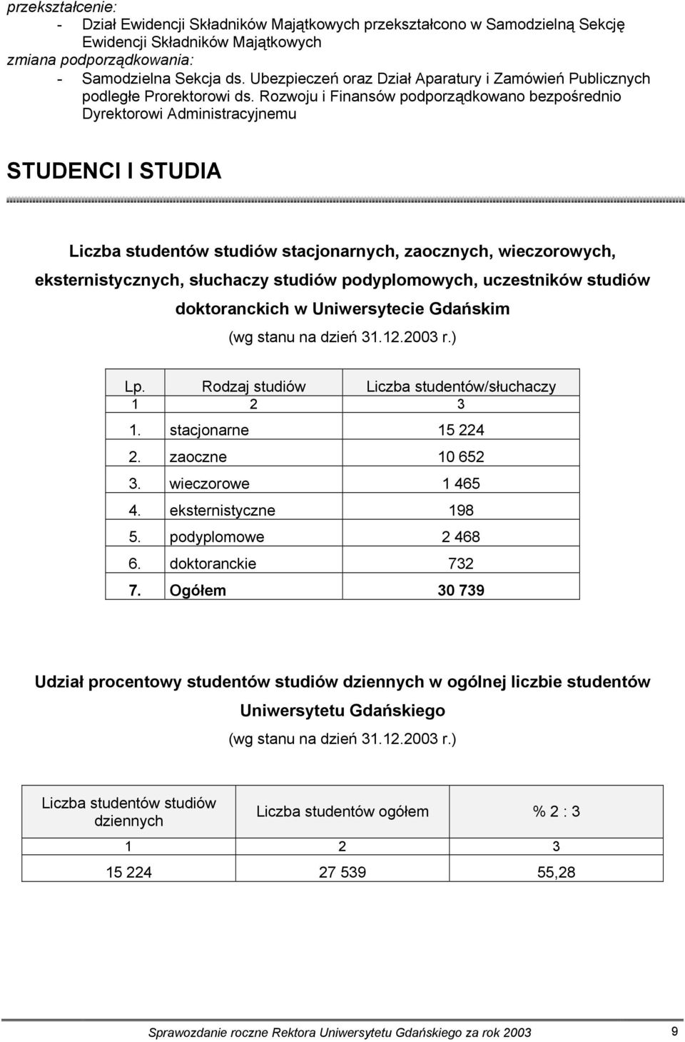 Rozwoju i Finansów podporządkowano bezpośrednio Dyrektorowi Administracyjnemu STUDENCI I STUDIA Liczba studentów studiów stacjonarnych, zaocznych, wieczorowych, eksternistycznych, słuchaczy studiów