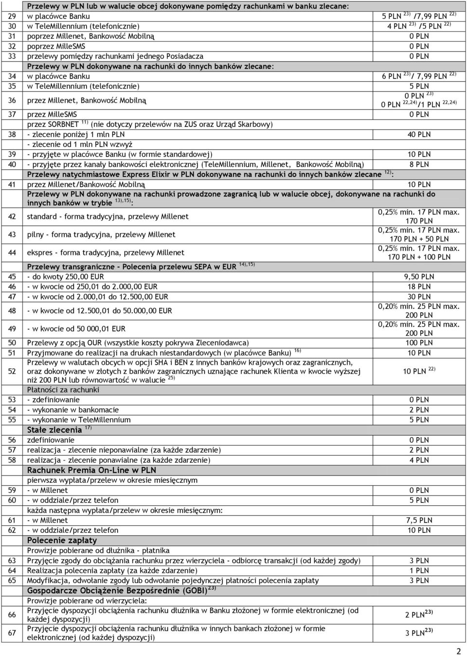 przez Millenet, Bankowość Mobilną 3),) /1,) 37 przez MilleSMS przez SORBNET 11) (nie dotyczy przelewów na ZUS oraz Urząd Skarbowy) 38 - zlecenie poniżej 1 mln - zlecenie od 1 mln wzwyż 39 - przyjęte