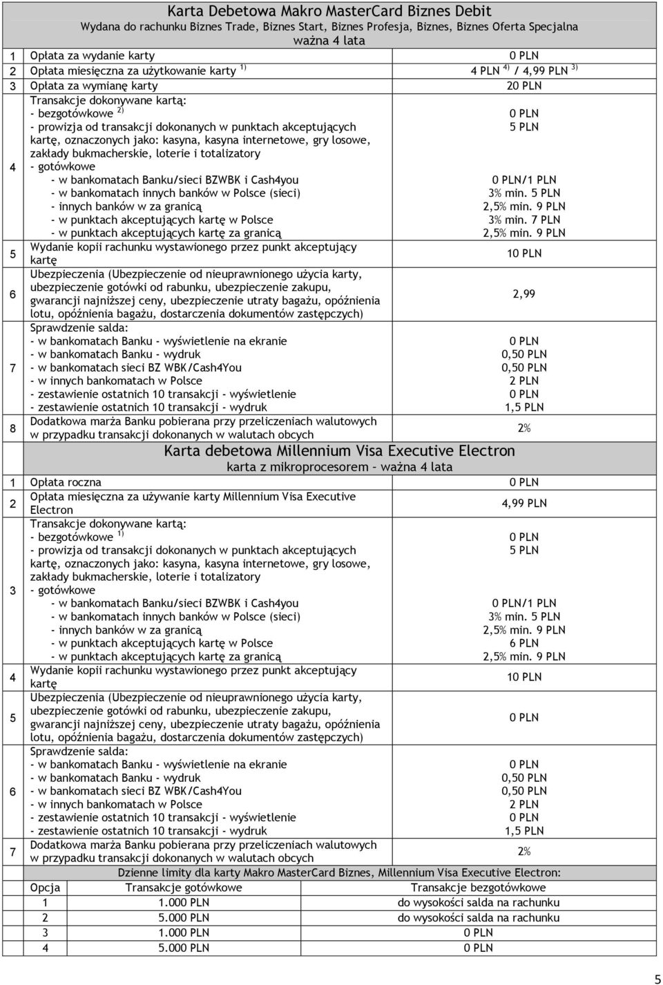 kasyna internetowe, gry losowe, zakłady bukmacherskie, loterie i totalizatory - gotówkowe - w bankomatach Banku/sieci BZWBK i Cashyou - w bankomatach innych banków w Polsce (sieci) - innych banków w