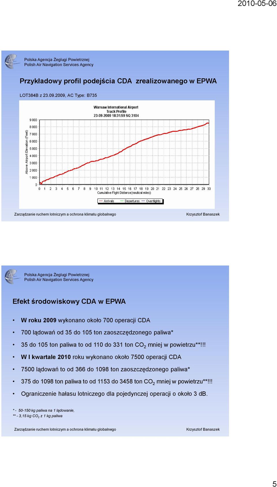 105 ton paliwa to od 110 do 331 ton CO 2 mniej w powietrzu**!