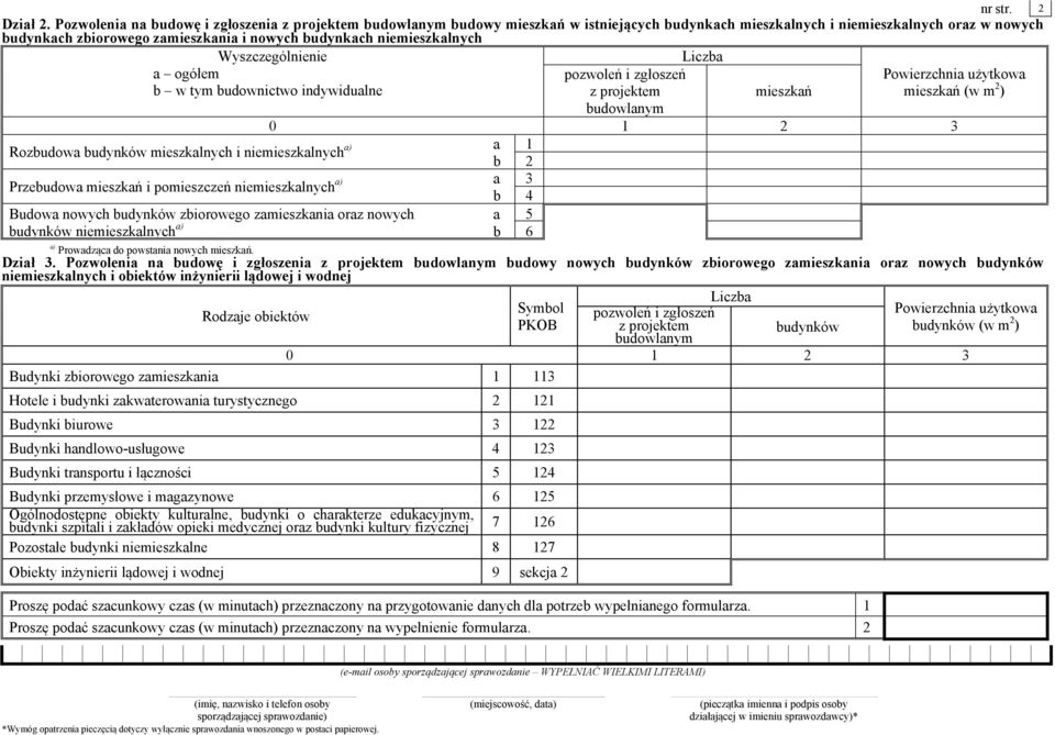 niemieszkalnych Wyszczególnienie a ogółem b w tym budownictwo indywidualne Liczba pozwoleń i zgłoszeń z projektem mieszkań budowlanym 0 1 2 3 Rozbudowa budynków mieszkalnych i niemieszkalnych a) a 1