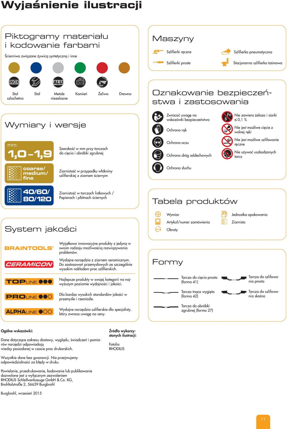 i siarki 0,1 % Nie jest możliwe cięcie z wolnej ręki mm: 1,0 1,9 Szerokość w mm przy tarczach do cięcia i obróbki zgrubnej Ochrona oczu Ochrona dróg oddechowych Nie jest możliwe szlifowanie ręczne