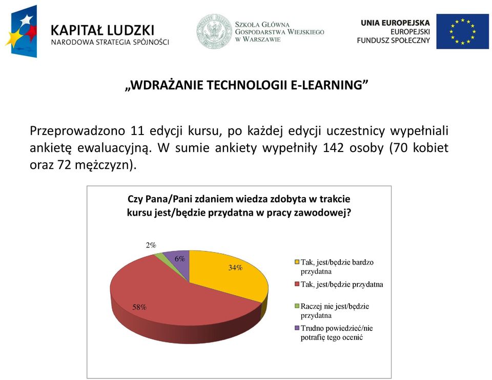 Czy Pana/Pani zdaniem wiedza zdobyta w trakcie kursu jest/będzie przydatna w pracy zawodowej?