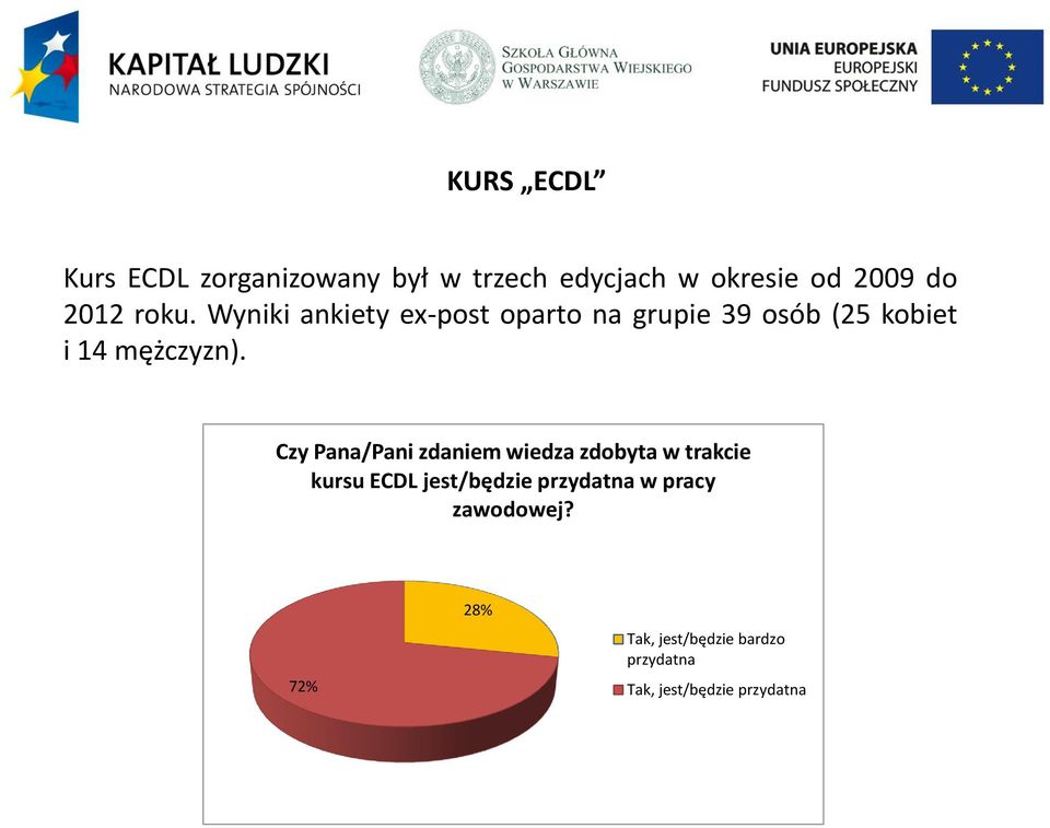 Czy Pana/Pani zdaniem wiedza zdobyta w trakcie kursu ECDL jest/będzie przydatna w