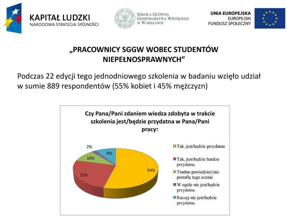 szkolenia jest/będzie przydatna w Pana/Pani pracy?