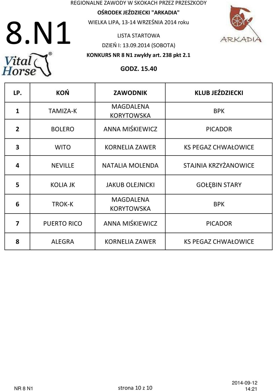 KS PEGAZ CHWAŁOWICE 4 NEVILLE NATALIA MOLENDA STAJNIA KRZYŻANOWICE 5 KOLIA JK JAKUB OLEJNICKI GOŁĘBIN STARY 6