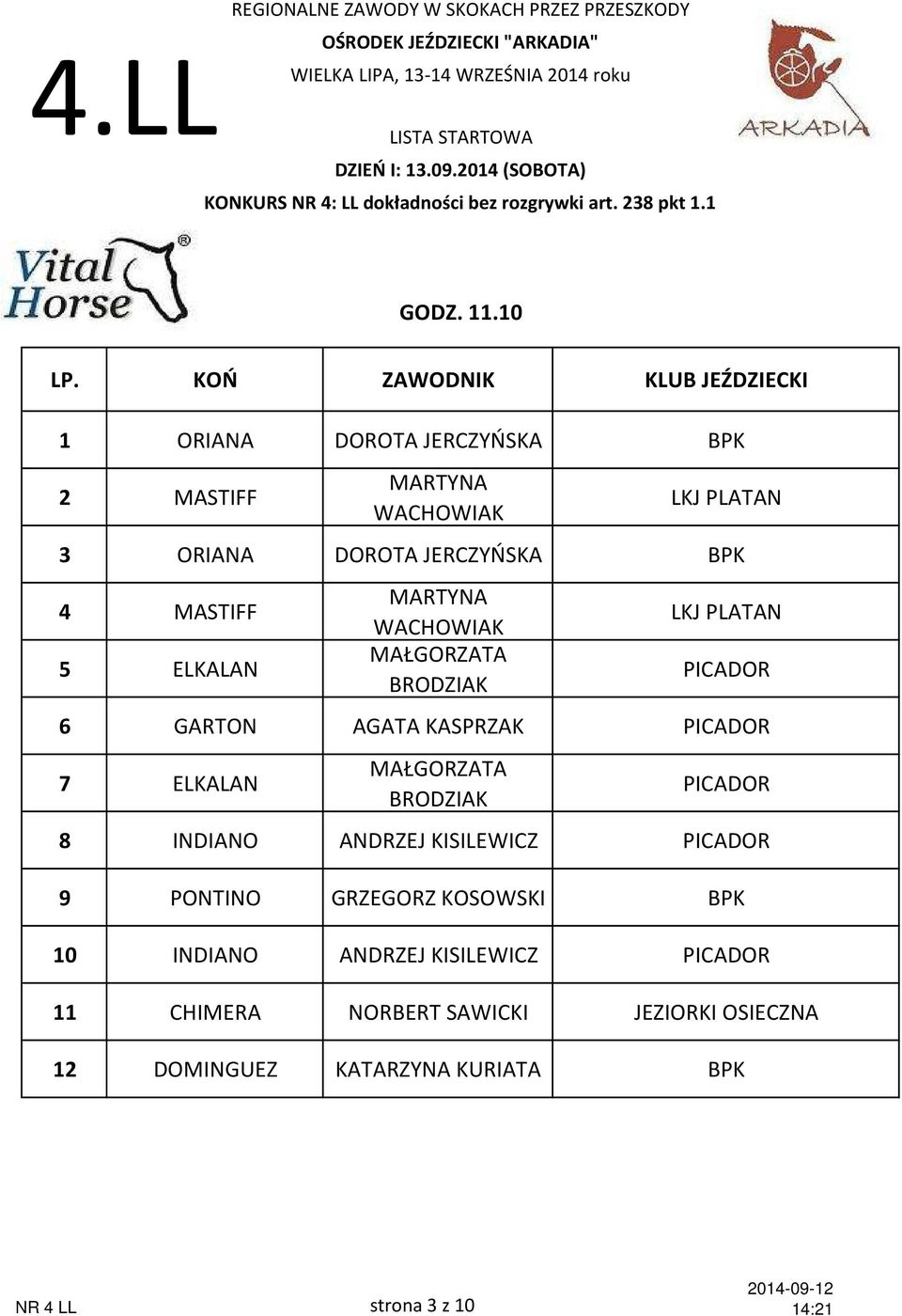 MARTYNA WACHOWIAK MAŁGORZATA BRODZIAK LKJ PLATAN PICADOR 6 GARTON AGATA KASPRZAK PICADOR 7 ELKALAN MAŁGORZATA BRODZIAK PICADOR 8 INDIANO ANDRZEJ