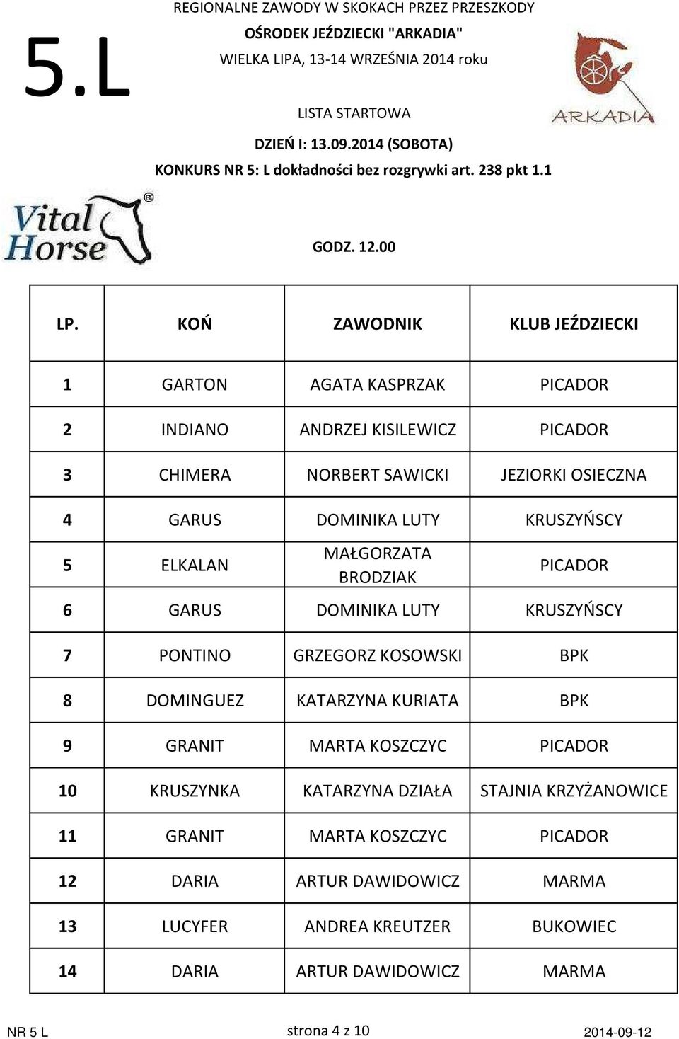 KRUSZYŃSCY 5 ELKALAN MAŁGORZATA BRODZIAK PICADOR 6 GARUS DOMINIKA LUTY KRUSZYŃSCY 7 PONTINO GRZEGORZ KOSOWSKI 8 DOMINGUEZ KATARZYNA KURIATA 9 GRANIT MARTA KOSZCZYC