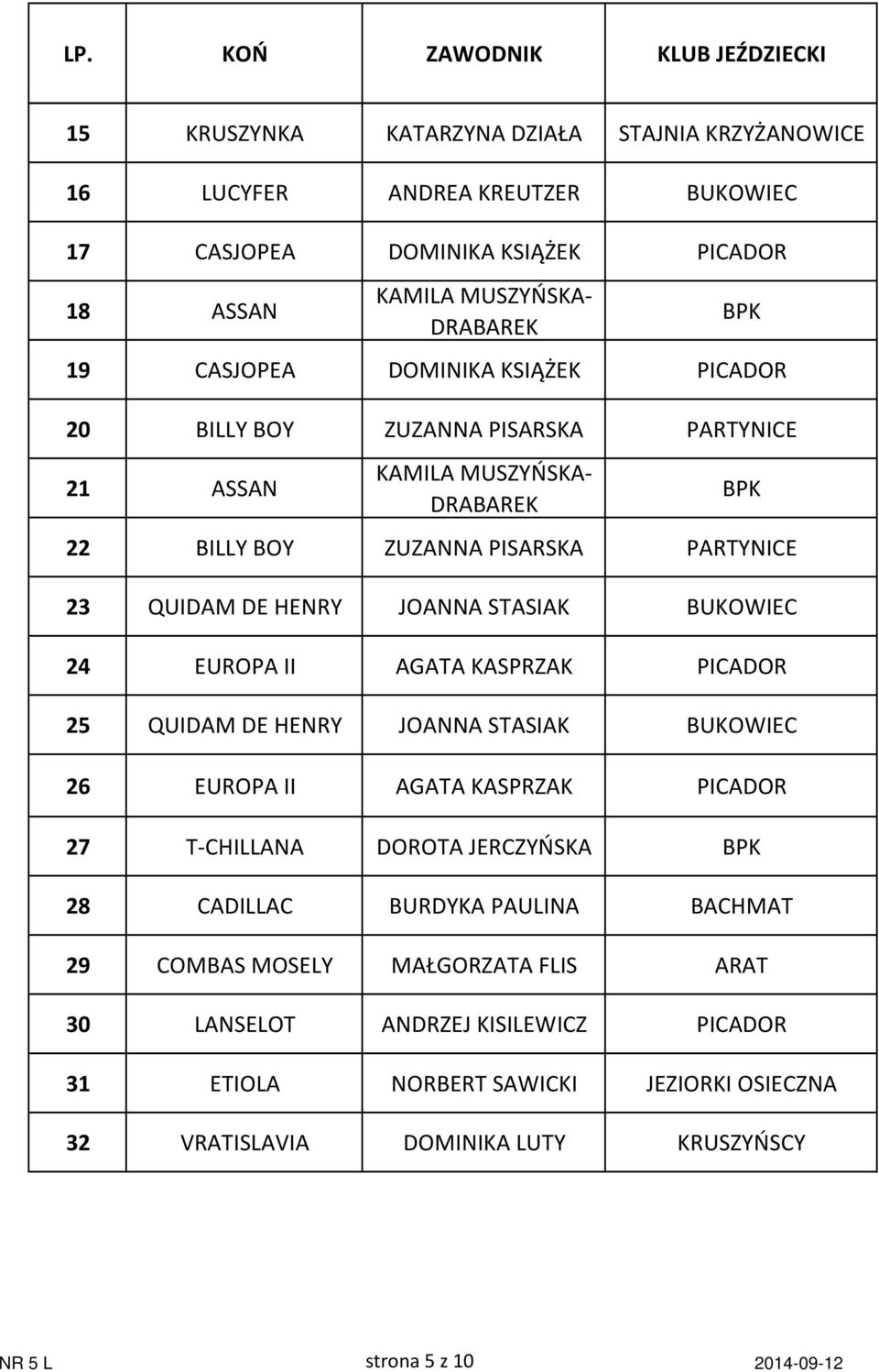 STASIAK BUKOWIEC 24 EUROPA II AGATA KASPRZAK PICADOR 25 QUIDAM DE HENRY JOANNA STASIAK BUKOWIEC 26 EUROPA II AGATA KASPRZAK PICADOR 27 T-CHILLANA DOROTA JERCZYŃSKA 28 CADILLAC BURDYKA