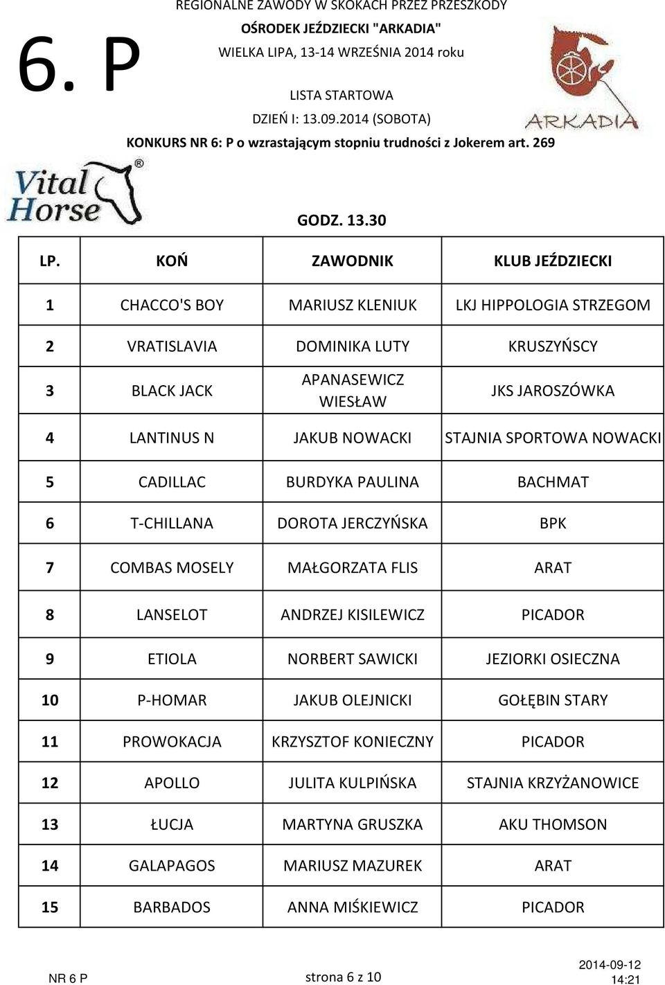 STAJNIA SPORTOWA NOWACKI 5 CADILLAC BURDYKA PAULINA BACHMAT 6 T-CHILLANA DOROTA JERCZYŃSKA 7 COMBAS MOSELY MAŁGORZATA FLIS ARAT 8 LANSELOT ANDRZEJ KISILEWICZ PICADOR 9 ETIOLA NORBERT SAWICKI JEZIORKI