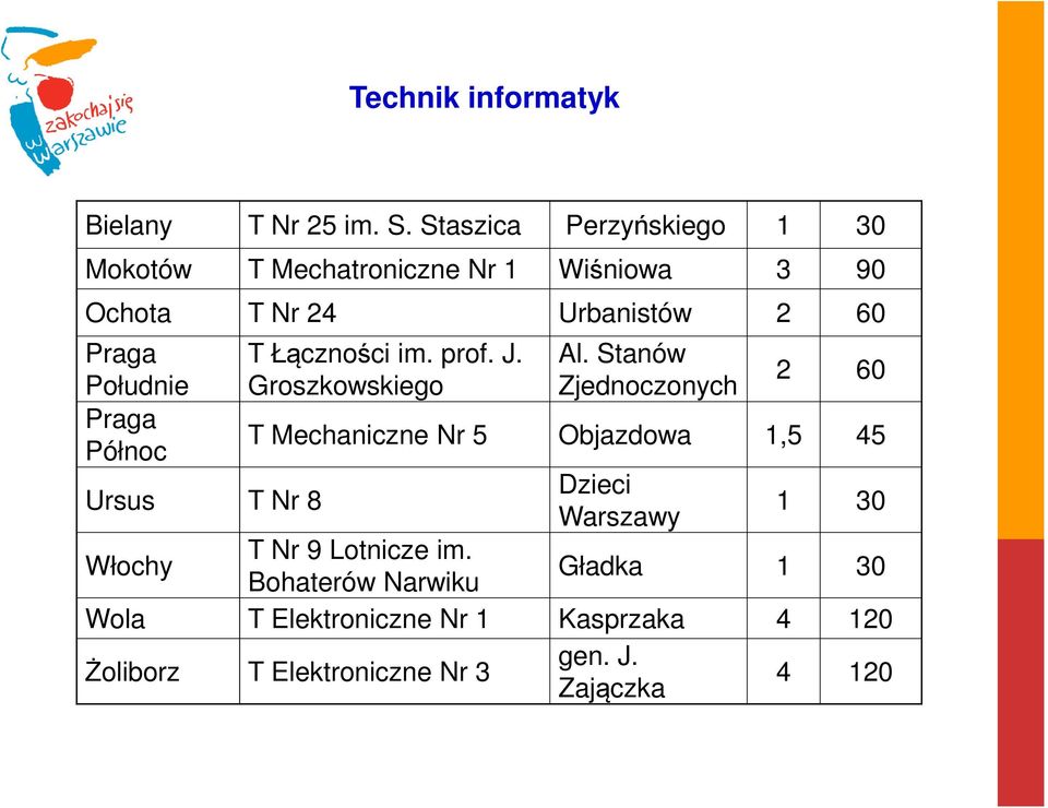 Północ Ursus T Nr 8 T Łączności im. prof. J. Groszkowskiego Al.