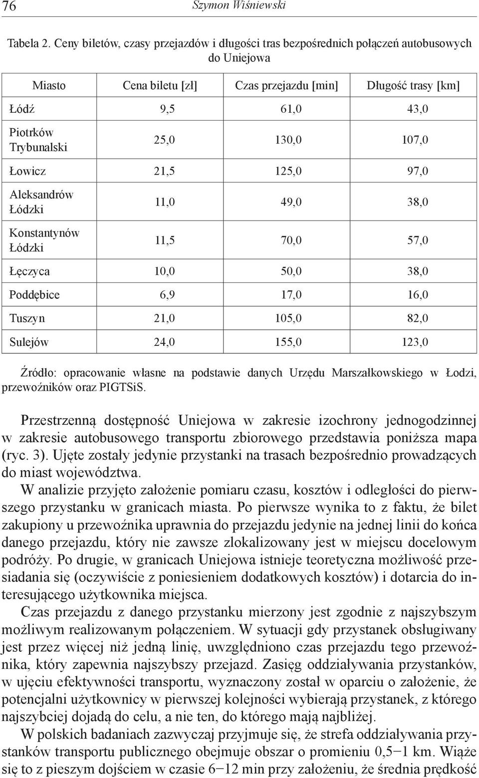 25,0 130,0 107,0 Łowicz 21,5 125,0 97,0 Aleksandrów Łódzki Konstantynów Łódzki 11,0 49,0 38,0 11,5 70,0 57,0 Łęczyca 10,0 50,0 38,0 Poddębice 6,9 17,0 16,0 Tuszyn 21,0 105,0 82,0 Sulejów 24,0 155,0