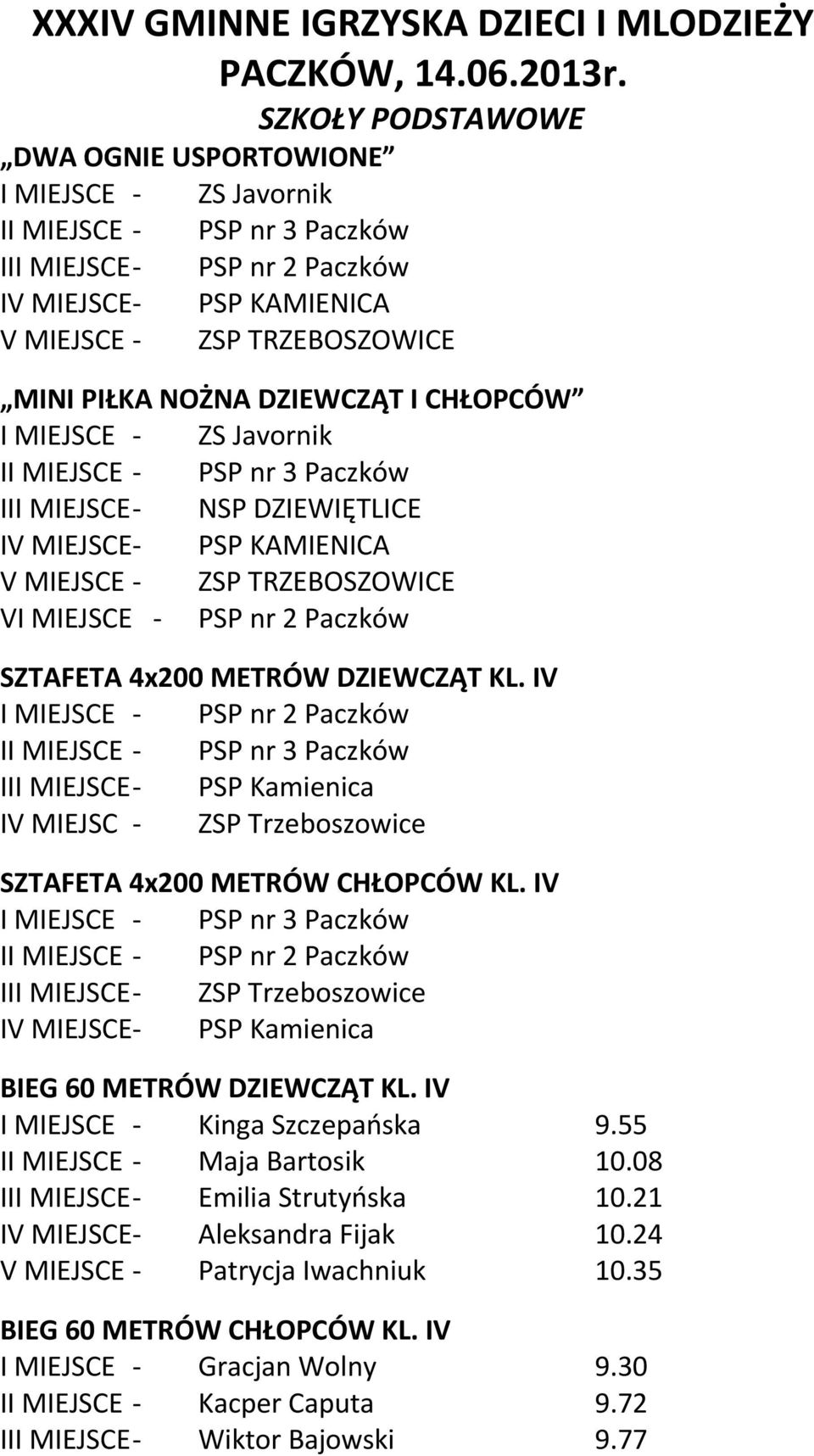 - ZS Javornik III MIEJSCE- NSP DZIEWIĘTLICE IV MIEJSCE- PSP KAMIENICA V MIEJSCE - ZSP TRZEBOSZOWICE VI MIEJSCE - PSP nr 2 Paczków SZTAFETA 4x200 METRÓW DZIEWCZĄT KL.