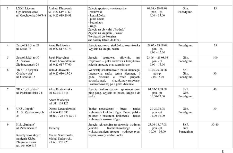 (na baseny letnie, do kina) 04.08.- 29.08.08 pon. pt. 9.00 15.00 15 4 Zespół Szkół nr 21 ul. Saska 78 Anna Butkiewicz tel.