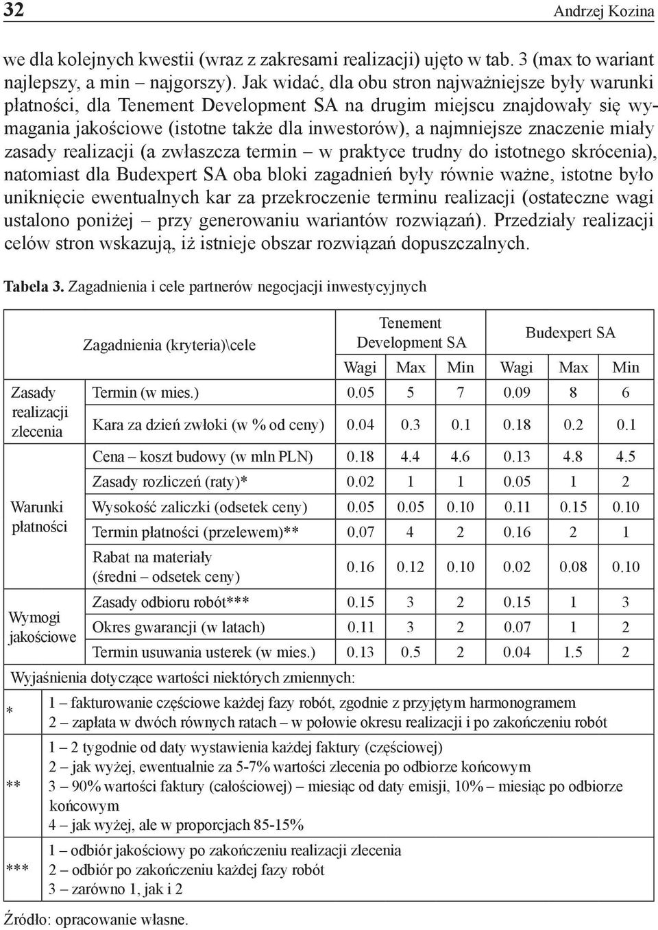 znaczenie miały zasady realizacji (a zwłaszcza termin w praktyce trudny do istotnego skrócenia), natomiast dla Budexpert SA oba bloki zagadnień były równie ważne, istotne było uniknięcie ewentualnych