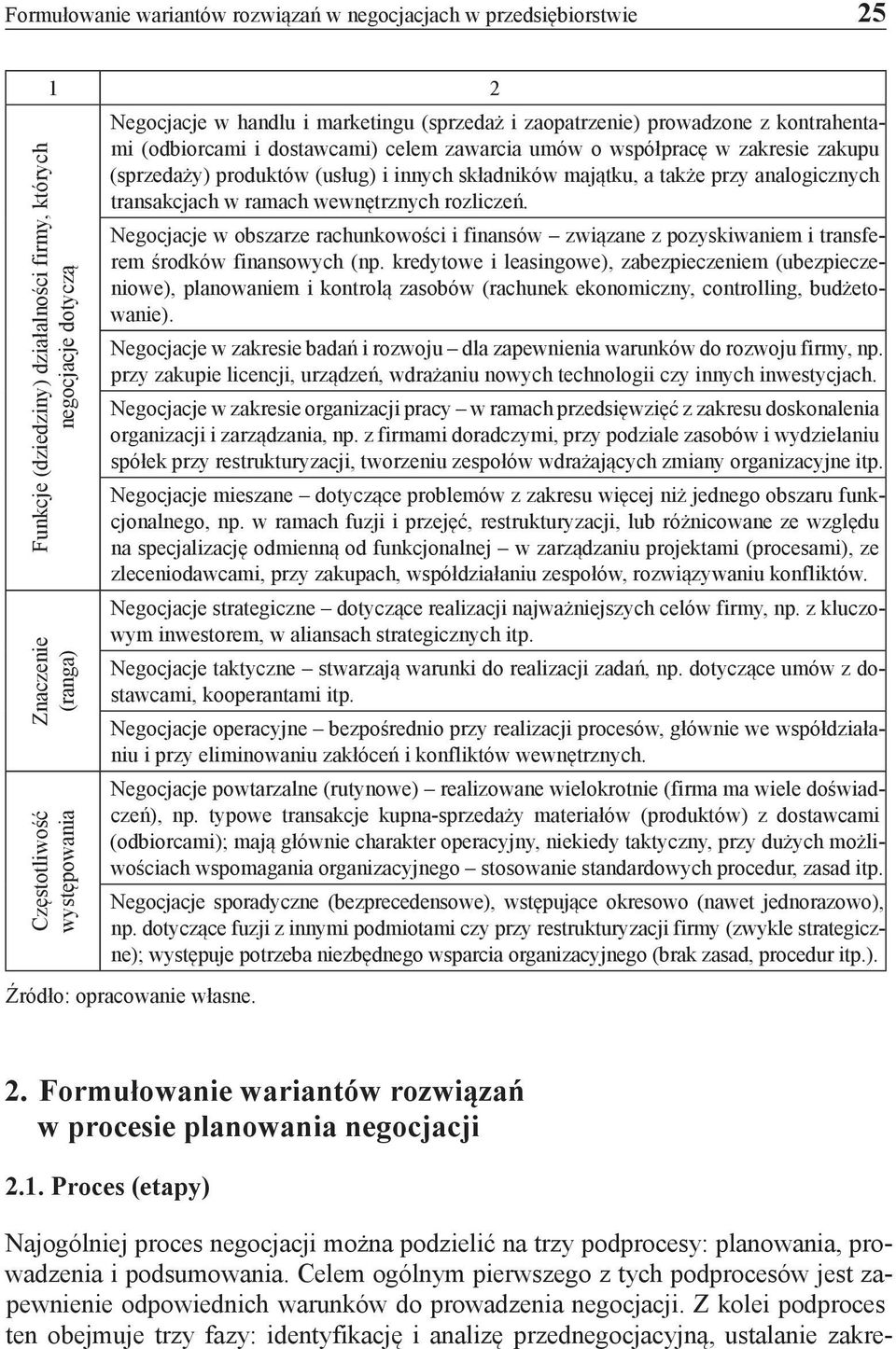 majątku, a także przy analogicznych transakcjach w ramach wewnętrznych rozliczeń. Negocjacje w obszarze rachunkowości i finansów związane z pozyskiwaniem i transferem środków finansowych (np.