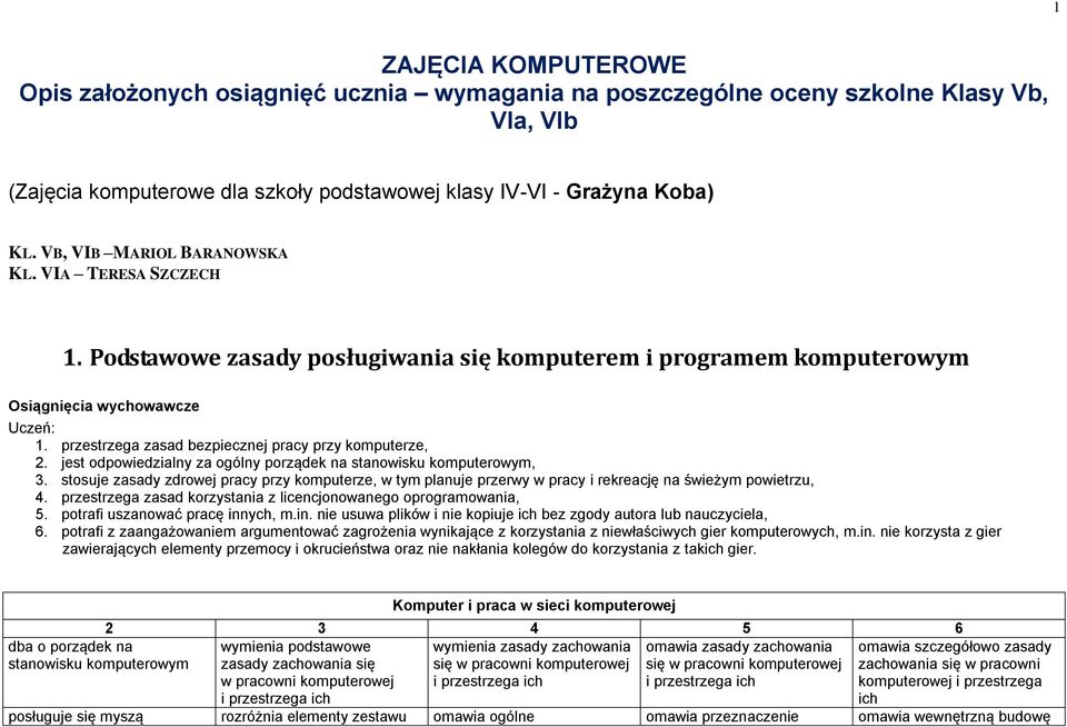 przestrzega zasad bezpiecznej pracy przy komputerze, 2. jest odpowiedzialny za ogólny porządek na stanowisku komputerowym, 3.